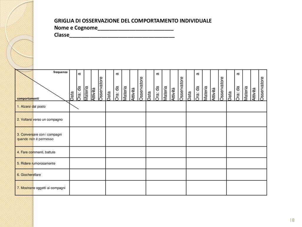 COME INDIVIDUARE OSSERVARE E GESTIRE IL DISAGIO Ppt Scaricare